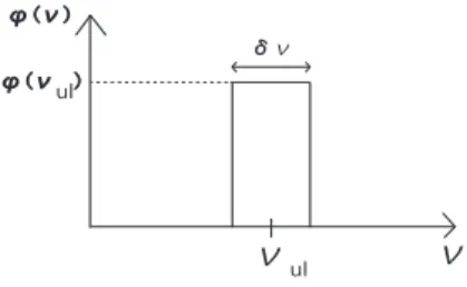 Figure 2.1: Line profile