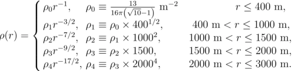 Table 7.1: Specifications for 21 cm line experiments adopted in the analysis. For Omnis- Omnis-cope, we assume that the effective collecting area A e and field of view are fixed