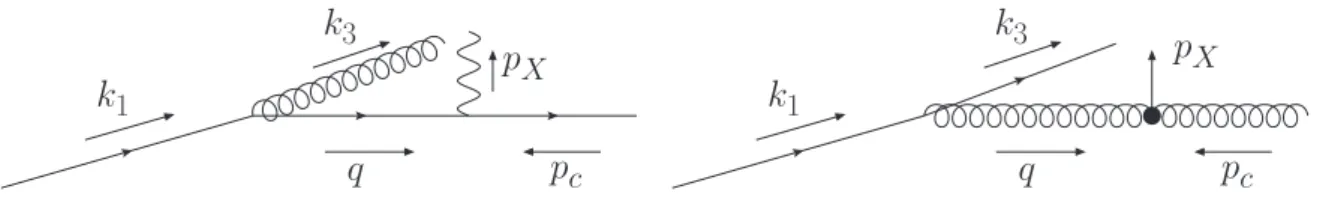 Figure 5: Two example processes described by eq. (3.2). .