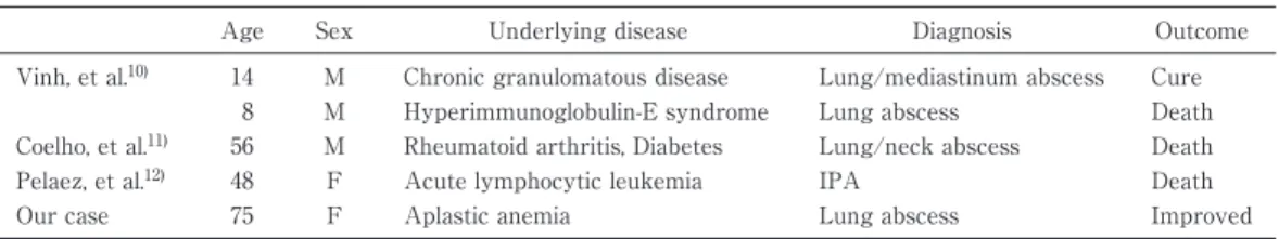 Table 1 The five cases with pulmonary disease due to A. viridinutans.