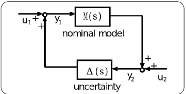 図 2.2: loop for stability analysis.