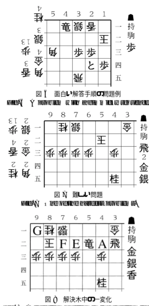 図 5 各問題の探索法別の解答時間 Fig. 5 Time for solving problems.