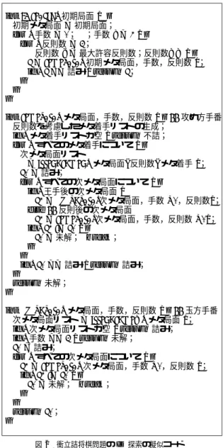 表 1 完全情報 2 人ゲーム問題の AND/OR 木と UPS の AND/OR 木の相違点