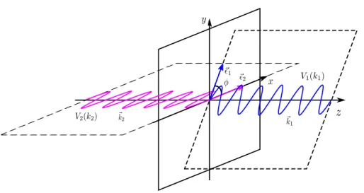 Figure 2.1: Definitions of the momenta and polarizations of the two vector bosons. Without loss of generality, the polarization vector of the first vector bosons (with larger