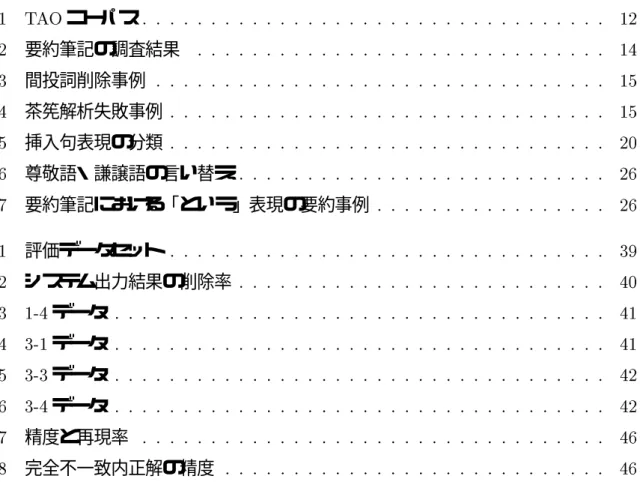 表 目 次 5.1 T AO コーパス : : : : : : : : : : : : : : : : : : : : : : : : : : : : : : : : : : 12 5.2 要約筆記の調査結果 : : : : : : : : : : : : : : : : : : : : : : : : : : : : : : 14 5.3 間投詞削除事例 : : : : : : : : : : : : : : : : : : : : : : : : : : : : : : : : : 15 5.4 茶筅解