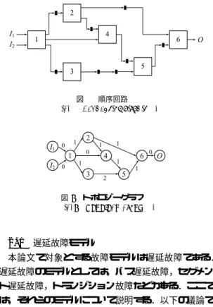 図 1 順序回路 S Fig. 1 Sequential circuit S .