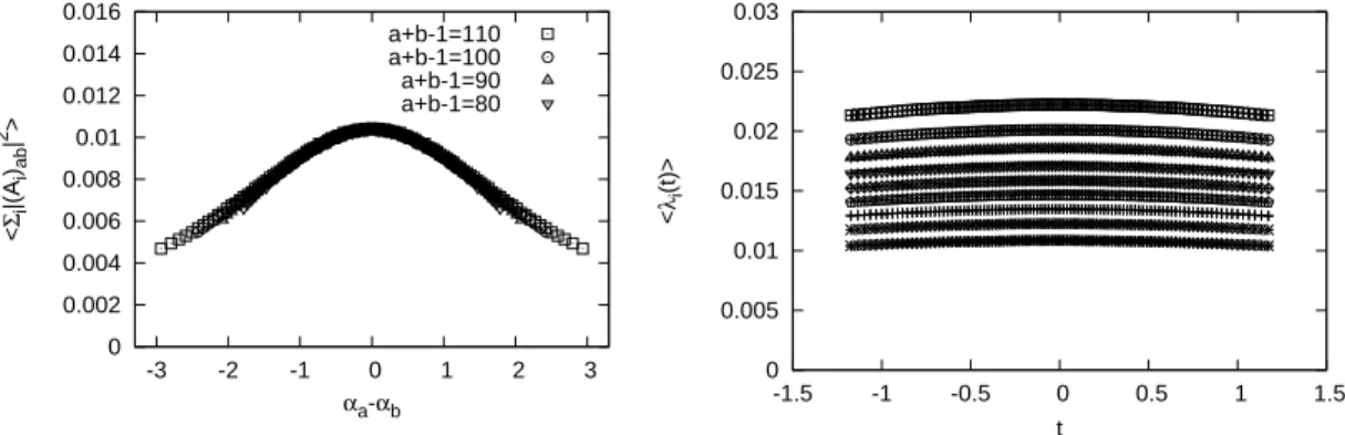 Figure 4.5: (Left) The magnitude ∑