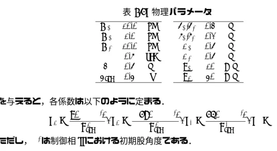 表 3.1: 物理パラメータ m H 10.0 kg m 1 1.0 kg m 2 10.0 kg α 0.6 rad R 0.5 m T set 0.4 s a 1 ,a 2 0.3 mb1,b20.2mL10.5mL20.5mu110N· mu240N·m を与えると，各係数は以下のように定まる． a 5 = 6(α − α ′ ) T set5 , a 4 = − 15(α − α ′ )Tset4 , a 3 = 10(α − α ′ )Tset3 , a 0 = α ′ ただし，α ′ は制御相 