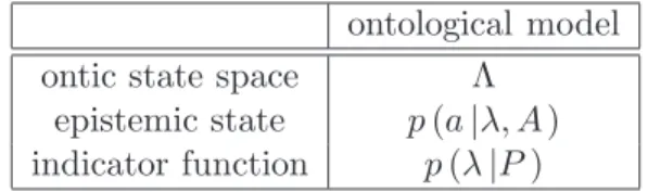 Table 4.1: Ontological model