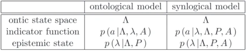 Table 4.2: Ontological and synlogical model