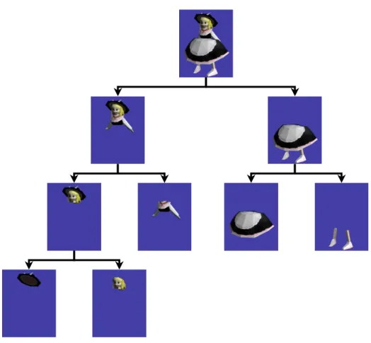 図 3.4: 2 分木による BVH 子ノードを構築するためには，これらの三角形を 2 つのグループに分ける必要がある．こ こでは説明上分かりやすいように上半身と下半身という 2 つの部位に分け，子ノードとす る．このとき，分かれた部分ごとに AABB を計算し，ノードの情報として保持する．そ してこれらのノードをさらに 2 つの部位に分け，階層構造を構築していく．すると最終的 に図 3.4 のような木構造が完成する．ここでは説明上，元の物体を 5 つの部位に分けて最 小単位としているが，本論文で提案するア