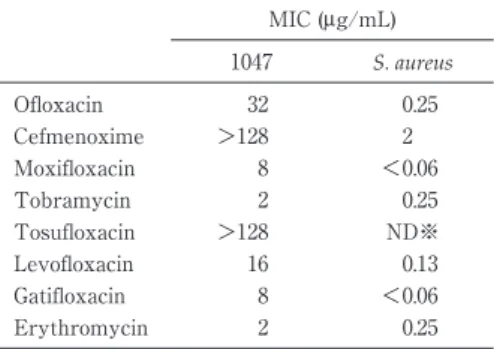 Table 2 Comparison of antibiotic sus- Table 2 Comparison of antibiotic sus-ceptibility  test  results  between   iso-late 1047 and Staphylococcus aureus MIC (μg/mL) 1047 S