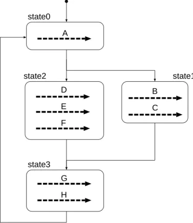 Figure 1.1: Concurrent thread model