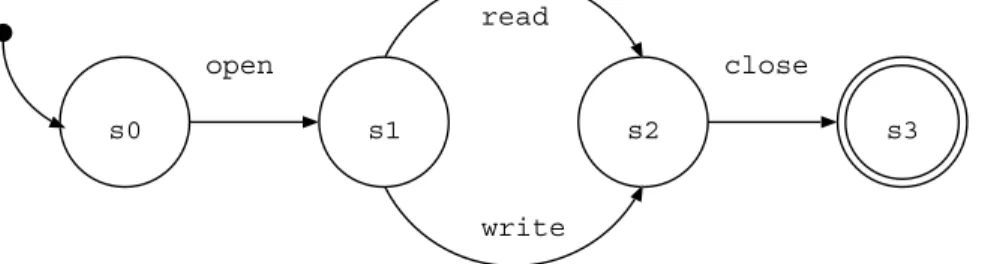 Figure 2.1: State Machine Example