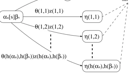 Figure 5.2: thread-extractable form as a BCRE-labelled automata