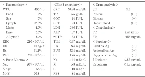 Fig. 1 Clinical course