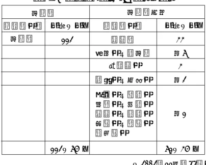 表 3.6  都道府県別の KES 認証取得数  都道府県名 112京都府 京都府以外件数（件）京都府都道府県名 件数（件） （2002年11月末現在）大阪府33滋賀県／東京都各6兵庫県／茨城県神奈川県3各2各1愛知県／福島県岐阜県／広島県香川県／長野県岡山県／富山県和歌山県61（35%）112（65%）             出典：KES 認証事業部ホームページより作成    事業所、新岩村電機製作所の環境経営への取り組みを見ていく。    （1）京都ホテルオークラ 28   京都ホテルオークラの従業員