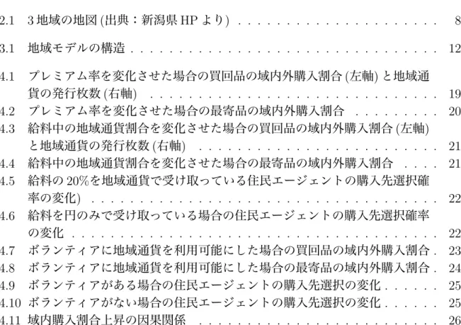 図 目 次 2.1 3 地域の地図 ( 出典：新潟県 HP より ) . . . . . . . . . . . . . . . . . . . . . 8 3.1 地域モデルの構造 