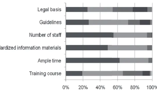 Fig. 1 Factors associated with partner medical checkup (n＝225) として，身体障害者法の「免疫障害」の認定手続き及 び自立支援医療制度の併用を必要とする患者が多いた め，医師は数多くの書類を作成しなくてはならない． 初診から患者が治療を開始し健康を回復・維持安定さ せるまでの間にこれらの作業が集中することが多く， 早期にパートナー健診を行うためには医師の業務負担 を軽減することが可能な看護師・医療相談員・薬剤師 等，コメディカルの支援が不可欠である