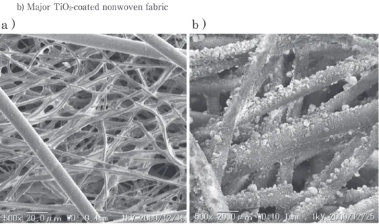 Fig. 1 Surface electron microscopy photographs of TiO 2 -coated nonwoven fabric (magnifi- -coated nonwoven fabric (magnifi-cation: 500×) a) New siliconized TiO 2 -coated nonwoven fabric b) Major TiO 2 -coated nonwoven fabric 材料及び方法 1．供試材料及び調製 試験用 TiO 2 担持不