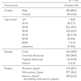 Table 1 Antimicrobial  agent  breakpoints  for  N. gonorrhoeae referencing CLSI a