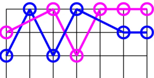 図 2.3: 連続単調制限下で単調性ペナルティが必要なケース そのためのペナルティとして 2.7 式で示されるペナルティを導入する。 P f ij = κ ( Y d · X l ) + κ ( X r · Y d ) + κ ( Y u · X r ) + κ ( X l · Y u ) (2.7) ただし Y u = f ( i, j − 1) − f ( i, j ) Y d = f ( i − 1 , j ) − f ( i − 1 , j − 1) X r = f ( i − 1 , j ) − 