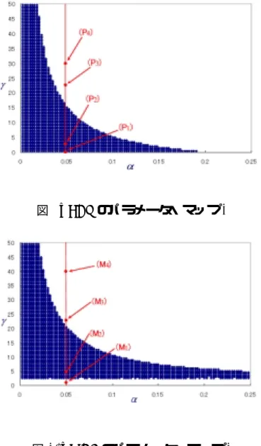 図 9: PCA のパラメータ・マップ 1