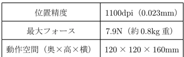 表 4.2: PC 環境