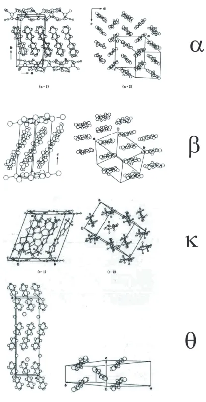 図 3.1: (BEDT-TTF) 2 X の代表的な構造 (文献 [19] より転載)。上から順に α