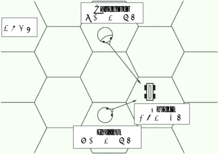 図 2.4: 想定するインタラクション環境 (Triesch et al., 2006, Figure.1)