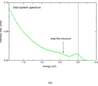 Fig. 11. the spectra of a simple cubic lattice on increasing the e-ph coupling constant using QMC method