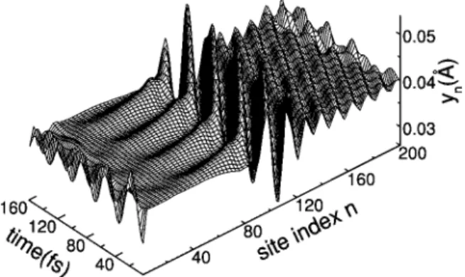 FIG. 2. The time evolution of the charge center x c of the polaron