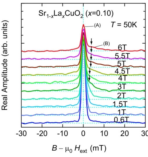 図 4.16: Sr 1−x La x CuO 2 (x=0.10)