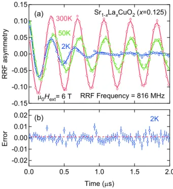 図 4.25: Sr 1−x La x CuO 2 (x=0.125)