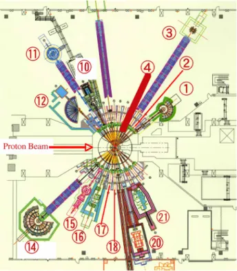 図 6  J-PARC MLF ビームライン配置図 度～21年度の5年計画で総予算12.6億円の事業としてスタートさせることが出来ました。この事業の主な分担としては、J-PARCビームライン開発を東工大井頭助教授が分担し、捕獲実験装置開発を大島、核データ測定に原田が分担責任者として参加しています。大島は本提案の幹事として、提案書を取りまとめ、副代表を務めています。また、全体を北大鬼柳教授がとりまとめます。図6にMLFビームラインの配置図を示します。#4のビームラインが中性子核反応測定装置に割り当てられている