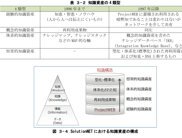 図 図