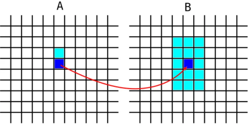 図 4.9: 連続性条件