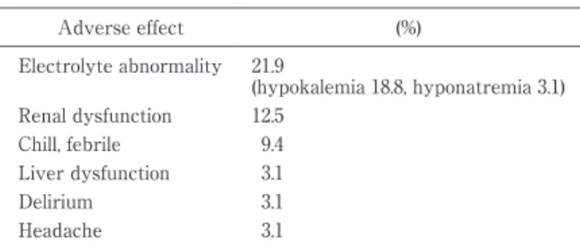 Tabl e 3 Adver s e  ef f ec t s ( %)Adverse effect