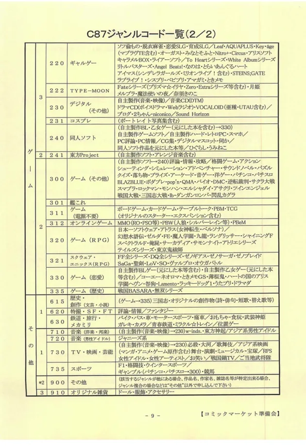 図 24  ジャンルコード一覧