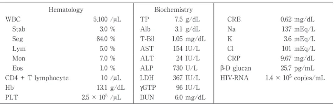 Table 1 Laboratory data on admission