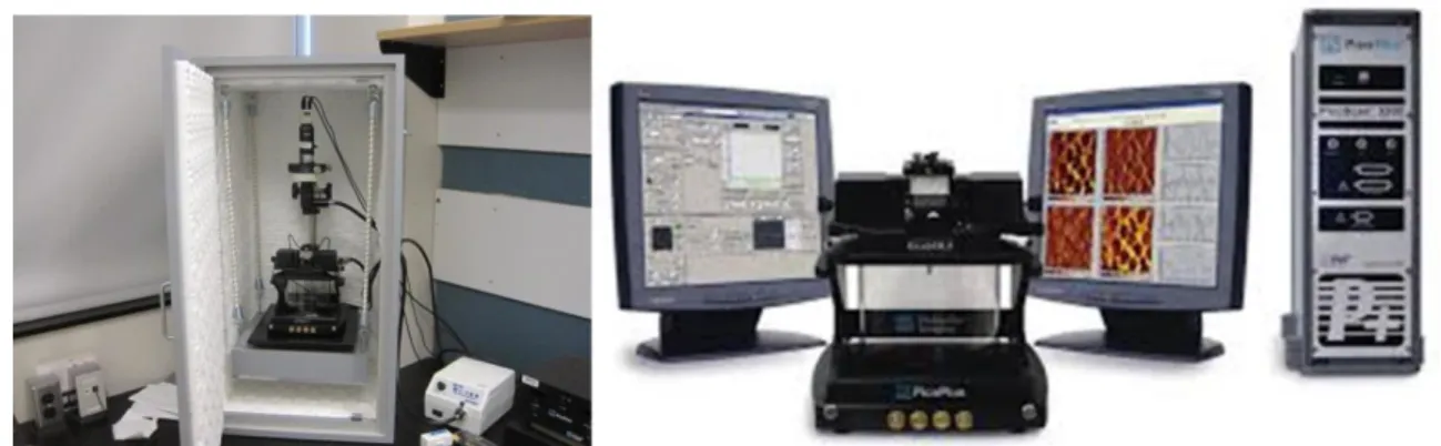Figure 2.1: AFM setup. [https://images.app.goo.gl/4zWEVPADUmmcTEv1A]