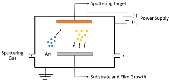 Figure  3.4  shows  some  optical  microscopy  images  of  mica  nanosheets  transferred  onto  two  Si  substrates with a 300 nm and a 10 nm SiO 2  thickness