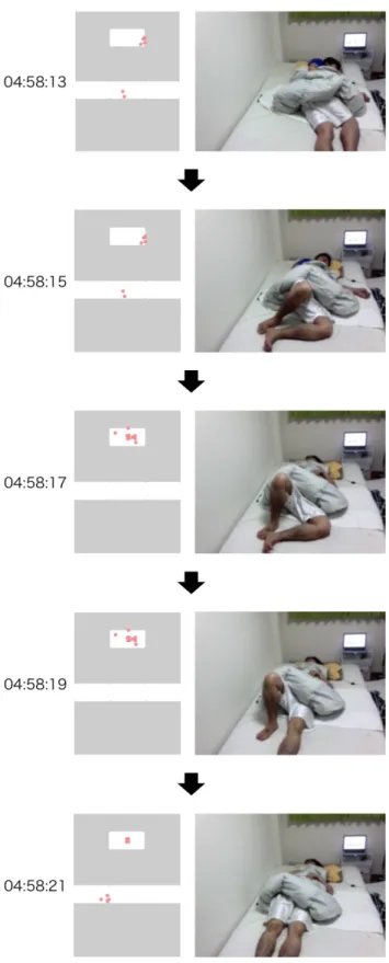 図 3.8. 睡眠時の寝返りの際のキー押下状況とその様子