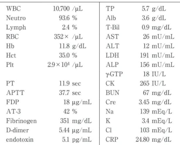 Tabl e 1 Labor at or y  dat a  on  admi s s i on g/dL5.7TP/μL10,700WBC g/dL3.6Alb%93.6Neutro mg/dL0.9T-Bil%2.4Lymph mU/mL26AST/μL352×RBC mU/mL12ALTg/dL11.8Hb mU/mL191LDH%35.0Hct mU/mL156ALP/μL2.9×104Plt I U/L18γ-GTP I U/L265CKsec11.9PT mg/dL67BUNsec37.7APT