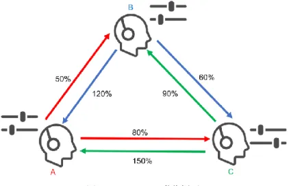 図 2  システム実行中の画面  Figure2  Screen during system execution 