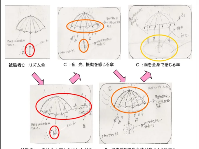 図 3.4   事例３のスケッチ