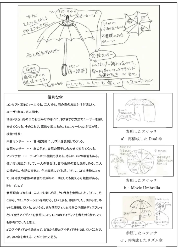 図 4.6.  被験者 A の再構成条件手順（３）のスケッチ便利な傘 コンセプト（目的）：一人でも、二人でも、雨の日のお出かけが楽しい。 ユーザ：家族。恋人同士。 場面・状況：雨の日のお出かけのさいに、さまざまな方法でユーザーを楽しませてくれる。そのことで、家族や恋人とのコミュニケーションが広がる。 機能・特長： 雨音センサー  ・・・  音・視覚的に、リズムを表現してくれる。 会話センサー  ・・・  傘の色を、会話の調子に合わせて変えてくれる。 アンテナ付  ・・・  テレビ・ネット機能も使える。さらに