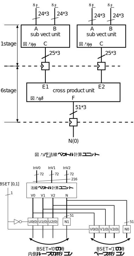 図 3.3: ベースポリゴンのセット