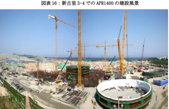図表 16：新古里 3･4 での APR1400 の建設風景 ・韓国側では、CE との建設によって、PWR の国産化を推進したが、その過程で「炉心設計コー ド、一次冷却材ポンプ RCP、計測制御システム MMIS」の３大コア技術の自立化の重要性を認 識し、これを「APR+」という炉として達成することにした。 ・2008 年 8 月 27 日の「第一次国家エネルギー基本計画」の中で、原子力を輸出産業化すると の明確な目標によって、 「APR+」の開発を当初計画の 2015 年完了から、2012 年完了に前倒 