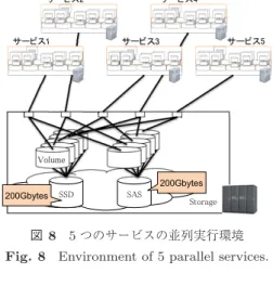 図 9 5 つのサービスを並列実行したケースの実行時間 Fig. 9 Time in executing 5 parallel services.